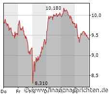 Noch immer große Sorgen bei der First Republic Bank, auch die Deutsche Bank gerät unter Druck, bei der Commerzbank gibt es ebenfalls rote Vorzeichen und bei Tesla sieht es nicht viel besser aus
