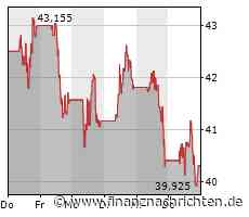 Tencent Aktie: BoA, Citigroup, Goldman Sachs und JP Morgan heben Kursziel an