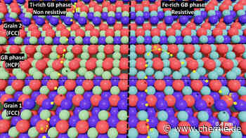 Grüne Energie durch Abwärme