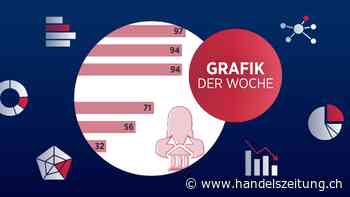 Wo auf dem Schweizer Finanzplatz die Frauen fehlen