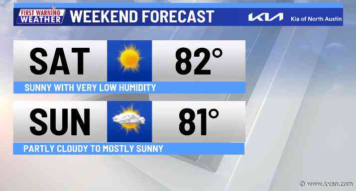 Rain this morning, sunshine this afternoon