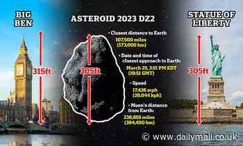 Asteroid '2023 DZ2' to fly past Earth on Saturday