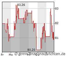 Playstation: US-Senatorin behauptet, dass Sony ein Monopol von 98 Prozent hat