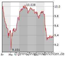 Lufthansa: Bundesweiter Warnstreik wirft Schatten voraus - Aktie verliert deutlich