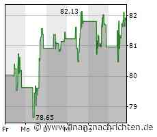 Minimale Kursveränderung bei Aktie von Oracle