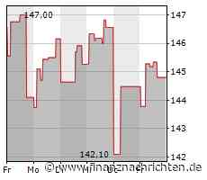 Minimaler Kursabschlag bei der Keysight Technologies, -Aktie