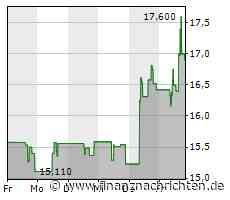 Meituan: Chinas größter Lebensmittel-Lieferdienst wächst kräftig, weist aber einen Verlust und fallende Nutzerzahlen aus