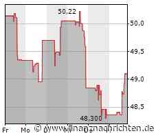 Nasdaq 100 aktuell ohne klare Richtung