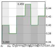 PTA-Adhoc: Intertainment AG: MK Medien Beteiligungs GmbH und Jobkit GmbH prolongieren Darlehen. Zusätzlich neues Darlehen durch die MK Medien