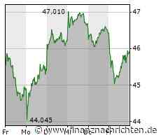 Deutsche Bank und Commerzbank weiter unter Druck, Nel ASA noch immer ohne Auftrieb und BASF freut sich über optimistische Analysten