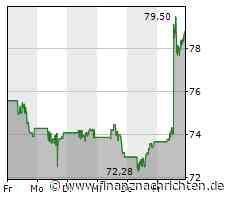 ROUNDUP/Aktien New York Schluss: Gewinne - Entspannung im Banksektor hilft
