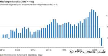 Häuserpreisindex: Fallende Preise für Wohnimmobilien Ende 2022