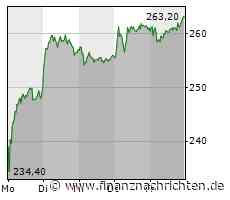 Rheinmetall-Aktie: Mehr Dividende als erwartet und ein starkes Wachstum voraus