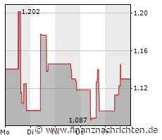 atai Life Sciences gibt Finanzergebnisse für das vierte Quartal und das Gesamtjahr 2022 bekannt und stellt Highlights aus der klinischen Pipeline vor