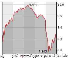 Festgeld: So hohe Zinsen gibt es bei Postbank und Deutsche Bank