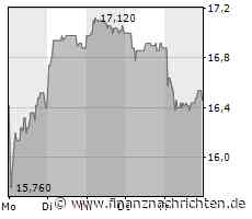 Bausparkassen: Warum Wüstenrot die vollständige Gebührenrückzahlung verweigert