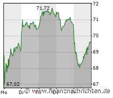 Dunkler Fleck in der Mercedes-Vergangenheit - Was bedeutet das für die Aktie?