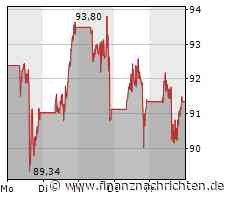 Amazon spart im Zwischenhandel: Jetzt gilt es, Veränderungen vorzunehmen