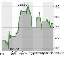 Elon Musk räumt ein: Twitter nur noch halb soviel wert, wie er dafür bezahlt hat