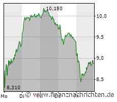 Commerzbank, Credit Suisse, Deutsche Bank, UBS - heute keine Übernahme?