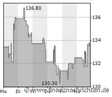 Aktie von T-Mobile US heute am Aktienmarkt gefragt