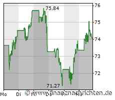 Medtronic-Aktie: Kurs legt zu