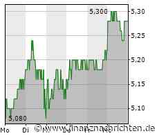 PTA-AFR: 3U HOLDING AG: Korrektur zur Vorabbekanntmachung über die Veröffentlichung von Finanzberichten gemäß §§ 114-117 WpHG