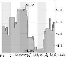 Nasdaq 100 heute kaum bewegt - Warner Bros Discovery mit größtem Kursgewinn