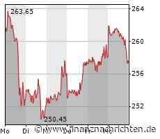 Microsoft attackiert mit neuem, KI-fähigen Teams den Konkurrenten Slack