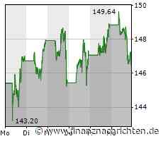 Apple schnappt sich kalifornisches Videokomprimierungs-Startup WaveOne