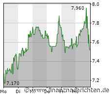Carnival Corporation Aktienanalyse: Marktführer bei Kreuzfahrten legt wieder los