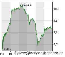 Kein Zeichen der Besserung bei der Deutschen Bank, Zweifel auch rund um die Commerzbank, Vonovia punktet bei Analysten und bei TUI wird die Kapitalerhöhung konkreter