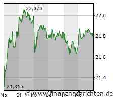 3. Liga komplett live bei MagentaSport: Freiburg II - Saarbrücken 1:1 / "Schlitzohr" Vermeji klaut Saarbrücken mit dem Knie 2 Punkte, Batz sauer: "Das ist natürlich ärgerlich, diese Aktion"
