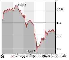 Commerzbank: Überzogene US-Bankenkrisen-Panik und CDS-Crash der Deutschen Bank liefern Steilvorlage zum NEUEINSTIEG