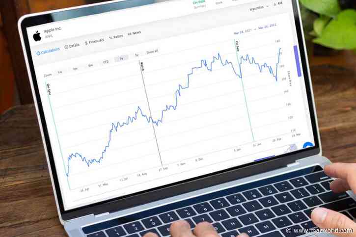 Learn how to trade stocks smarter with Tykr