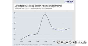 Garten- und Balkonmöbel nach Corona-Umsatzsprung weiterhin Trendmarkt