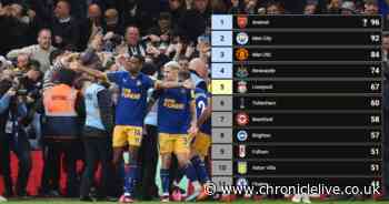 Newcastle United writers predict just how the Premier League table will look at the end of the season