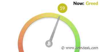 Fear and Greed Index Pulls Back After Hitting 'Greediest' Level Since Late 2021