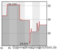 Zions Bancorporation-Aktie leicht im Plus
