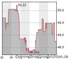 Nasdaq 100 gibt leicht nach: 97 Punkte verloren