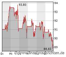 AMC: Was läuft da mit Amazon?