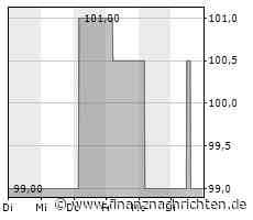 EQS-Adhoc: EUSOLAG European Solar AG: technische Probleme verzögern die Auszahlung des 6,25%igen Kupons