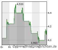 Lantronix, Inc.: Lantronix kündigt das neue X300 Compact Cellular IoT Gateway an, eine ideale Lösung für unternehmenskritische Anwendungen