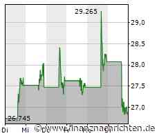 Pinterest: Social Media- und Marketing-Plattform will Büroräume in San Francisco aufgeben