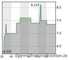 EQS-Adhoc: beaconsmind AG führt Kapitalerhöhung um CHF 1,9 Mio. zur Finanzierung von zukünftigen Akquisitionen und Wachstum durch