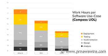 Generative AI Speeds Up Software Development: Compass UOL Study
