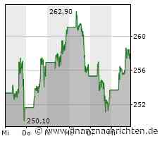 Microsoft: Bundeskartellamt untersucht marktübergreifende Bedeutung des US-Technologiekonzerns