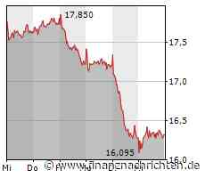 United Internet steigert Umsatz - Gewinn je Aktie sinkt