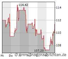 Applied Materials-Aktie heute stark gefragt: Kurs legt deutlich zu
