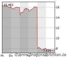 TUI: Große Verluste bereiten Sorgen